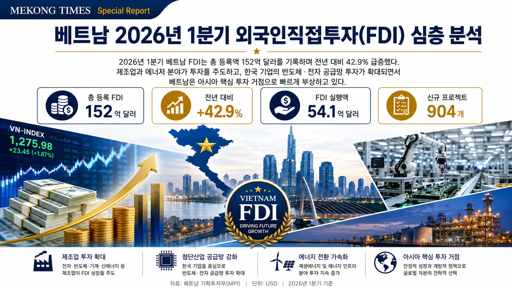 베트남 2026년 1분기 외국인직접투자(FDI) 심층 분석
