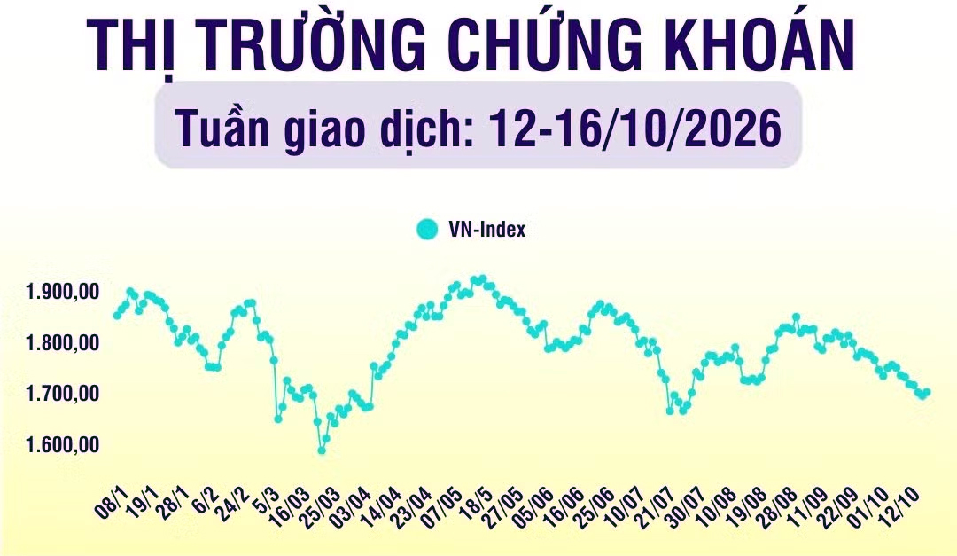 4거래일 연속 하락 1,698포인트까지 밀렸다가 오늘 겨우 1,705로 반등